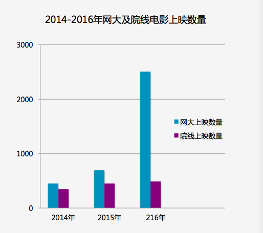 幕客电影投资理财分票房