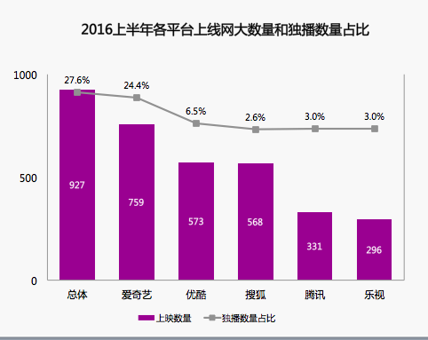 幕客电影投资理财分票房